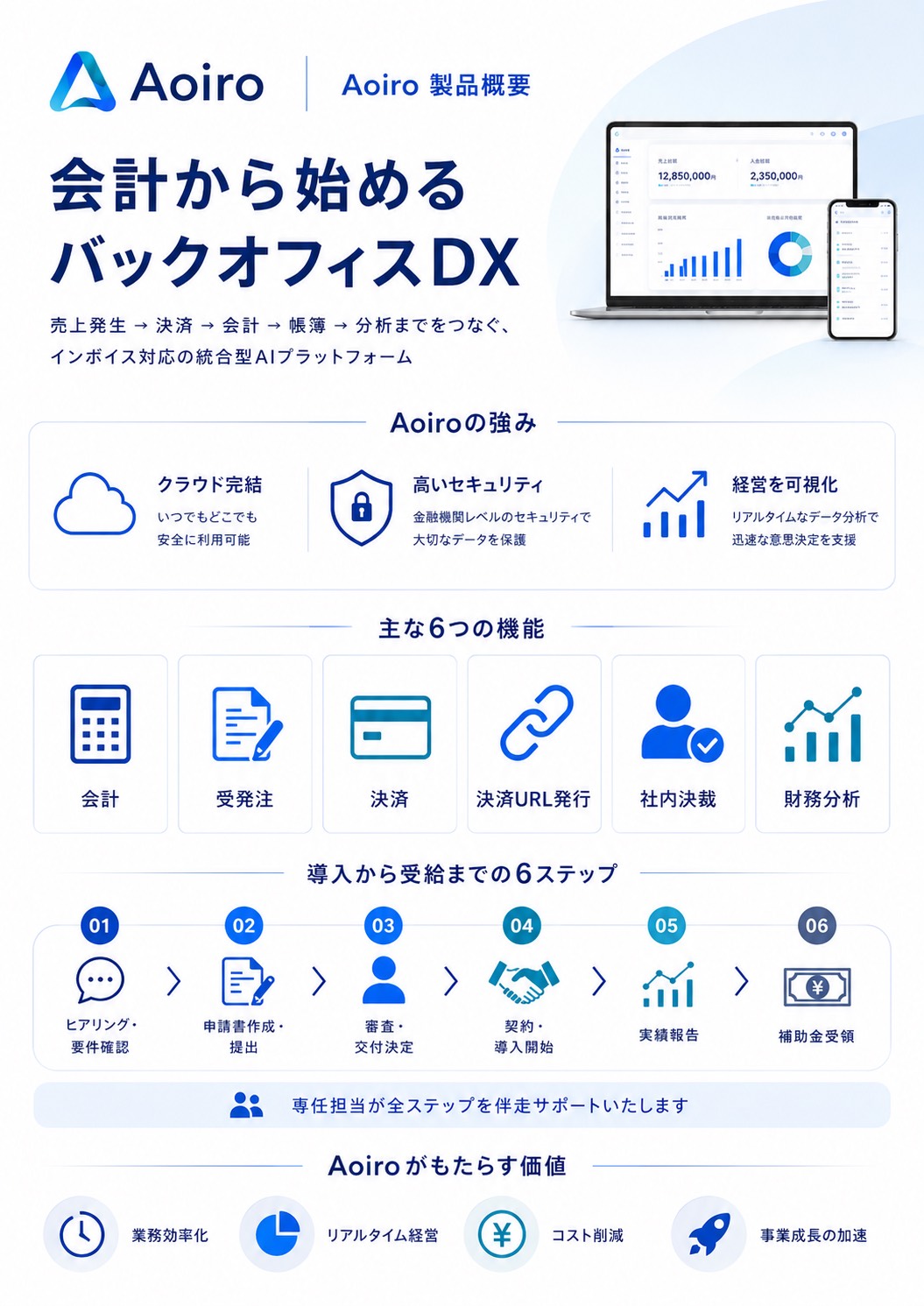 Aoiro 製品概要チラシ（表面）
